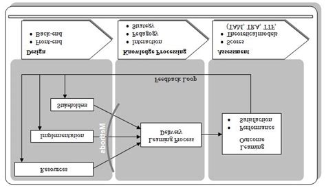 Image result for Practice Knowledge