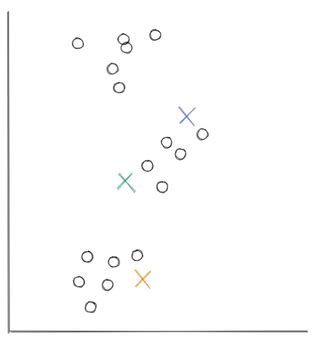 Image result for Clustering in Machine Learning Division Algorithm