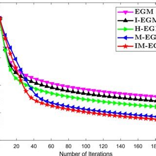 Image result for Algorithm to Find Greater of Two Numbers