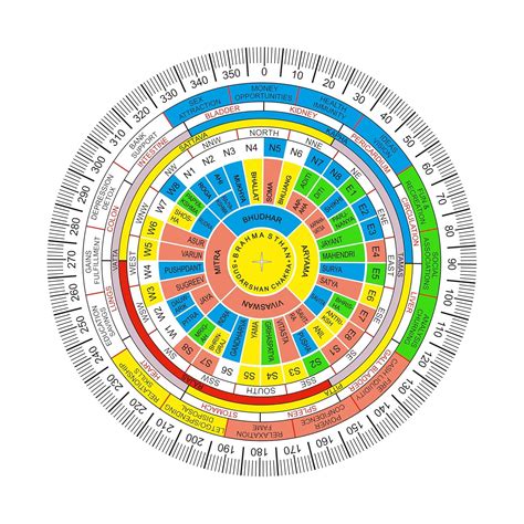 Buy TREE MAISON CORONATING HOMES Vastu Shakti Chakra | 7 Inch ...