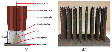 State of the Art Review of Reinforcement Strategies and Technologies ...