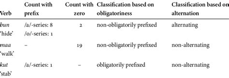 Image result for Classifying Systems