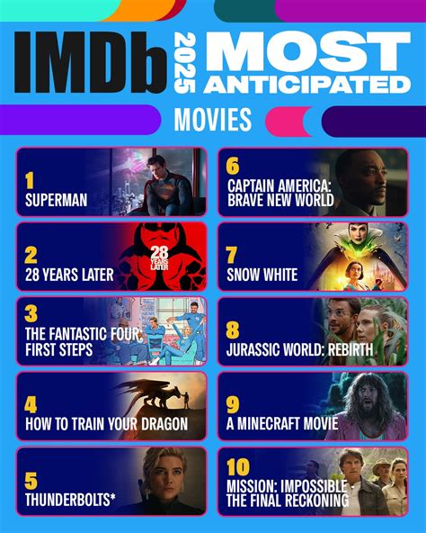 IMDb Announces the Most Anticipated Movies and Series of 2025 ...