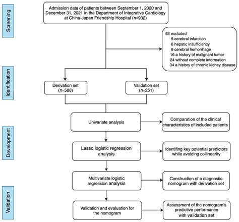Image result for Selection Structure Python Flowchart