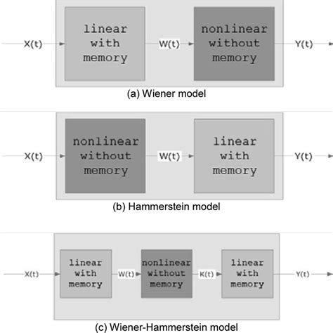 Nonlinear Models 的图像结果