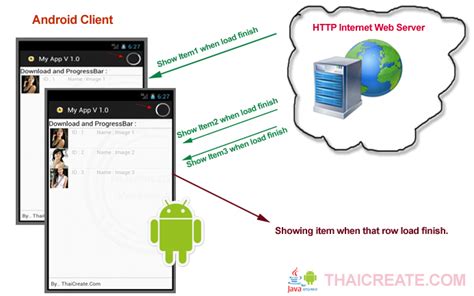 API Data Show in ListView Using AsyncTask 的图像结果