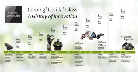 Gorilla Glass Cover Glass | Damage and Scratch Resistant Cover Glass ...