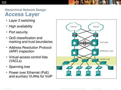 Hierarchical Network Model 的图像结果
