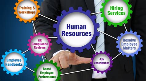 HRM Contracting and Consulting - Human Resources & Recruitment