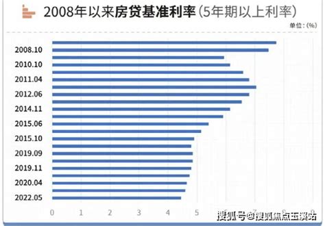 云南省各城市首套房贷政策利率下限公布，昆明最低下限为3.85%|界面新闻