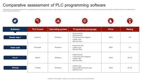 Image result for plc Programming Software List