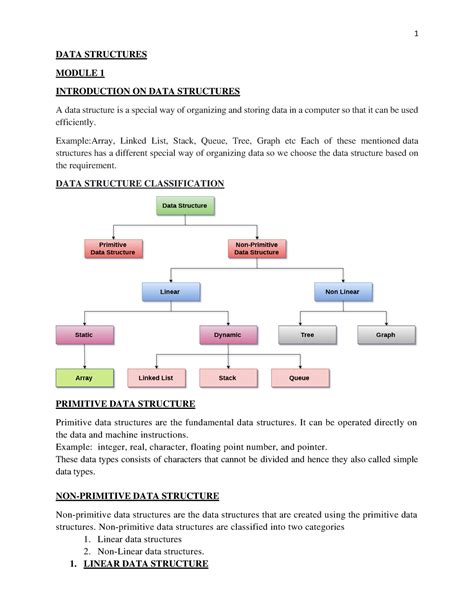 DS Module 1 - DATA STRUCTURES MODULE 1 INTRODUCTION ON DATA STRUCTURES ...