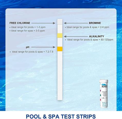 Buy RUNBO Pool and Hot Tub Test Strips 4-in-1 (100 Count) – Test for ...