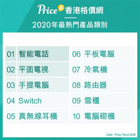 Price 香港格價網 2020 年度搜尋榜新鮮出爐 | Price 商戶中心 全方位擴闊網店及門市商機