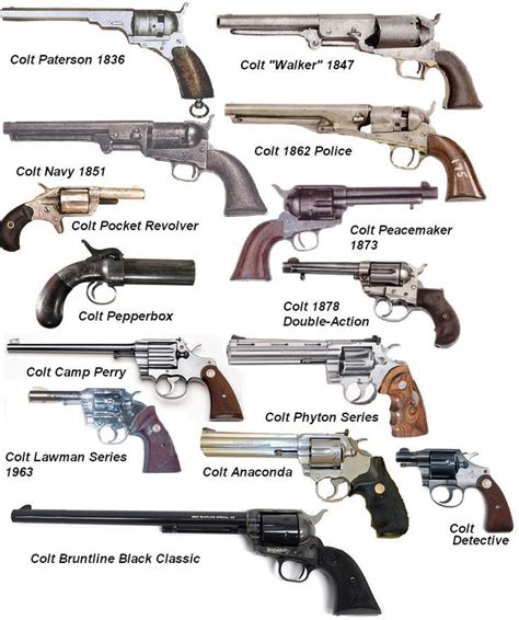 Image result for Revolver Governor Problem