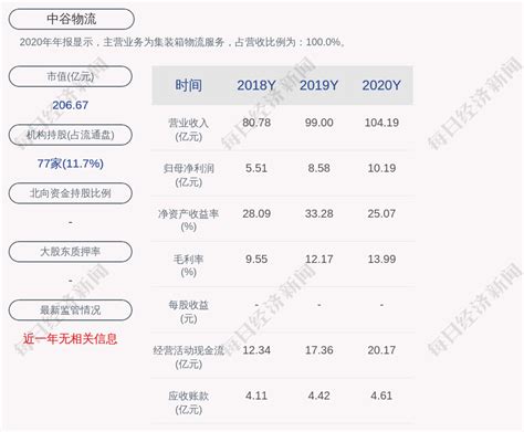 选择与第三方公司合作进程仓储外包服务有哪些方面需要注意_上海安钢物流有限公司