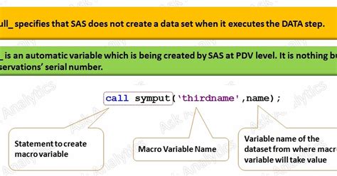 Ask Analytics: SAS Macro 5