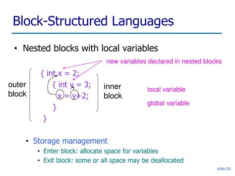 Imperative Programming 的图像结果