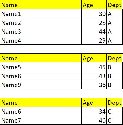 Image result for Creating a Dynamic Table in Power Bi