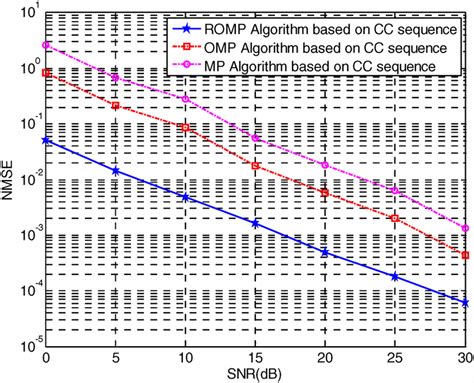 Image result for Channel Errors Correction