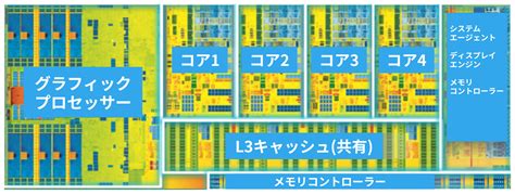 Image result for Vector Int Array