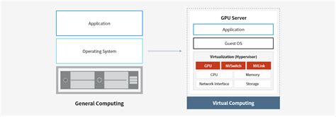 Image result for Install GPU Server