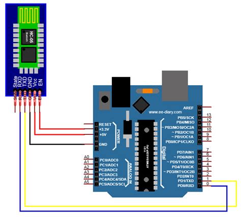 Image result for Use Two HC-05 with Arduino
