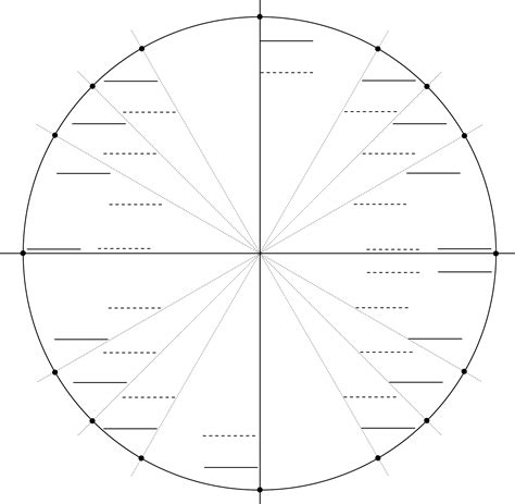 Image result for Empty Unit Circle