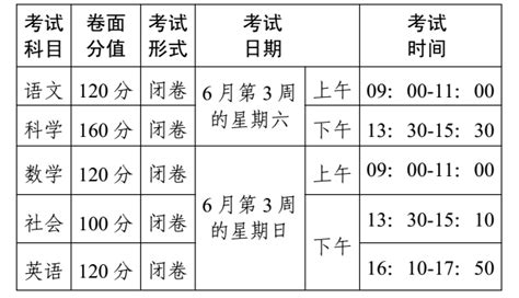 2023杭州高中名额分配生（比例+条件） - 杭州慢慢看