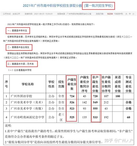 参考！2021年广州中考各高中录取梯度情况（非户籍生）_分数线_内容_政策