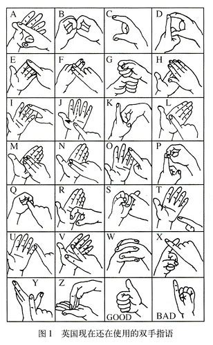 Chinese Sign Language Alphabet 的图像结果