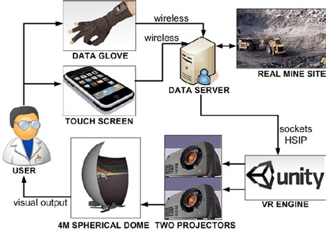 Logical Chart 的图像结果