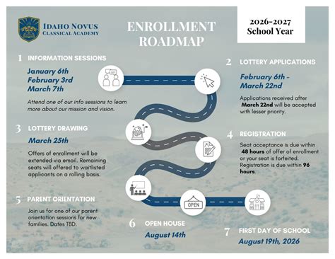 Admissions - Idaho Novus Classical Academy
