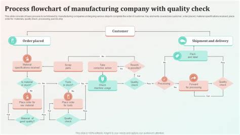 Manufacturing Diagram 的图像结果
