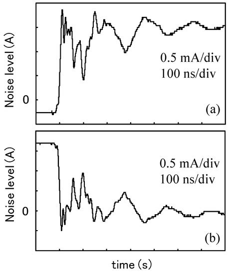 Reconstruction of PC Display from Common-Mode Noise Emitting on ...