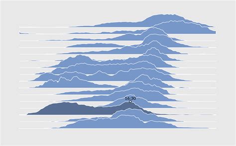 Image result for JavaScript Course Frequency