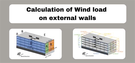 Wind Load Calculation 的图像结果