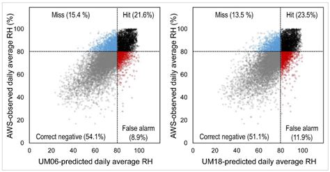 Image result for StatCrunch Contingency Table