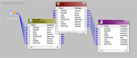 Image result for Data Validator Transformation Informatica