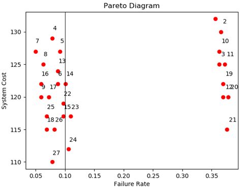 Image result for Variability Line