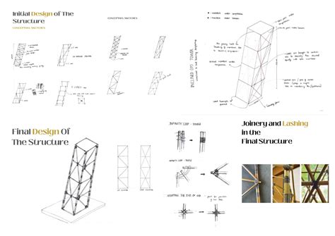 U21079 | CEPT - Portfolio
