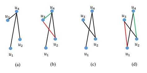 Image result for Algorithme 2