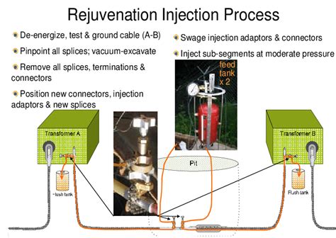 Injection Method Tutorial 的图像结果