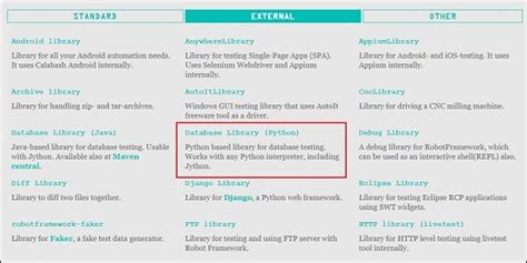 Database Library Using Robot Framework 的图像结果