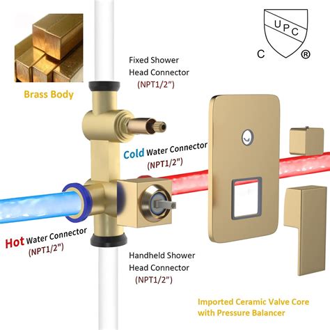 LED Ceiling Shower 的图像结果