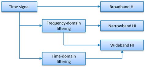 Rational Resampling Ratio as Enhancement to Shaft Imbalance Detection