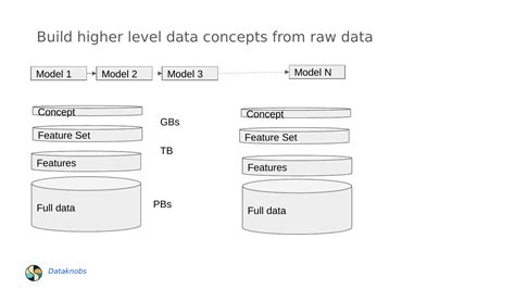 Image result for Data Product Output