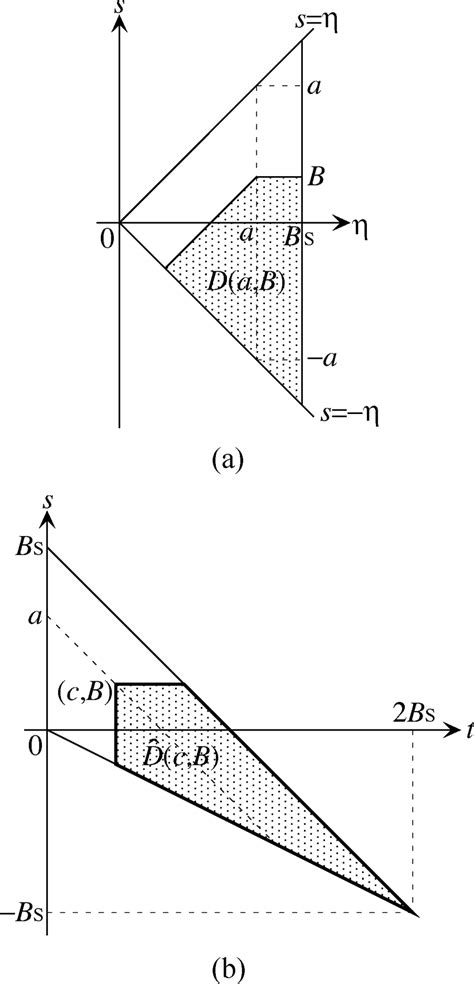 Image result for Integral Domain Function