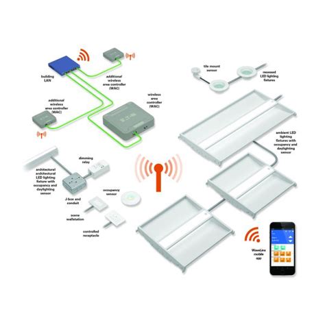 Image result for Wavelinx Programming Help