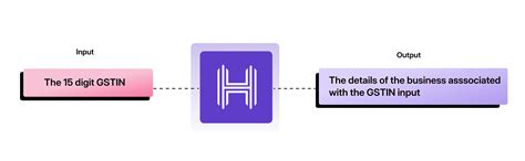 GSTN Verification API: Accurate Business Validation | HyperVerge